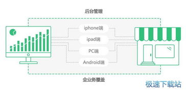 德客零售電腦版V2.0.9.5官方版 專為零售業打造的軟硬件集成解決方案