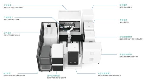 百元基因時代來臨，國產設備市場攻堅正酣——計算機軟硬件及輔助設備零售視角下的觀察